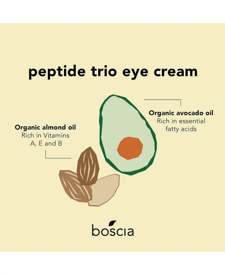 Boscia Peptide Trio Eye Cream